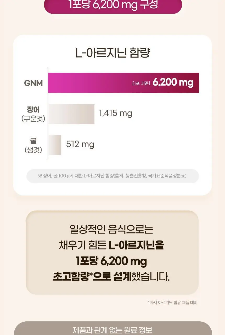[이성경 PICK] GNM 아르기닌 6200 타우린 L카르니틴 1박스 상세페이지 12